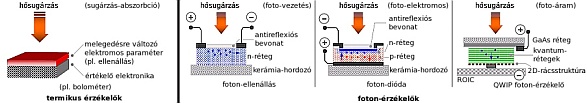 Infrav�r�s �rz�kel�t�pusok